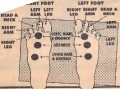 Icon of Feet Pressure Points